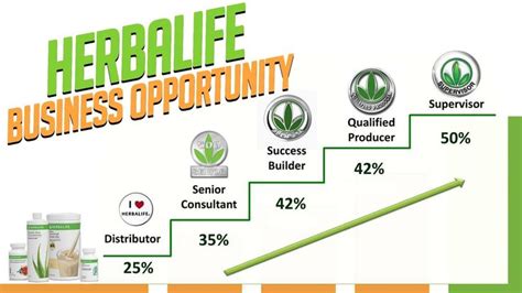how to start herbalife business.